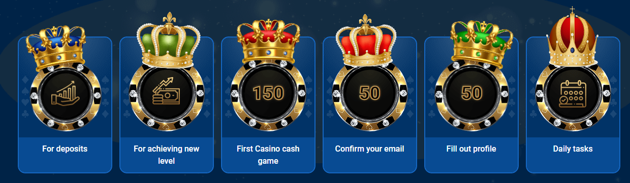 Mostbet Loyalty levels